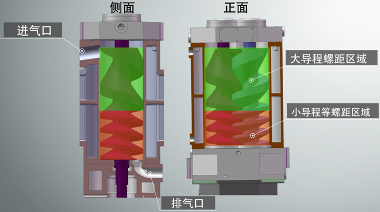 變螺距螺桿泵與等螺距螺桿泵的區別